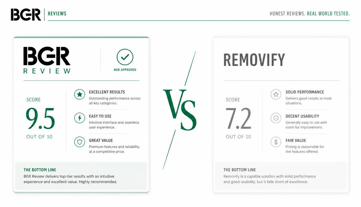 BGR Review vs Removify