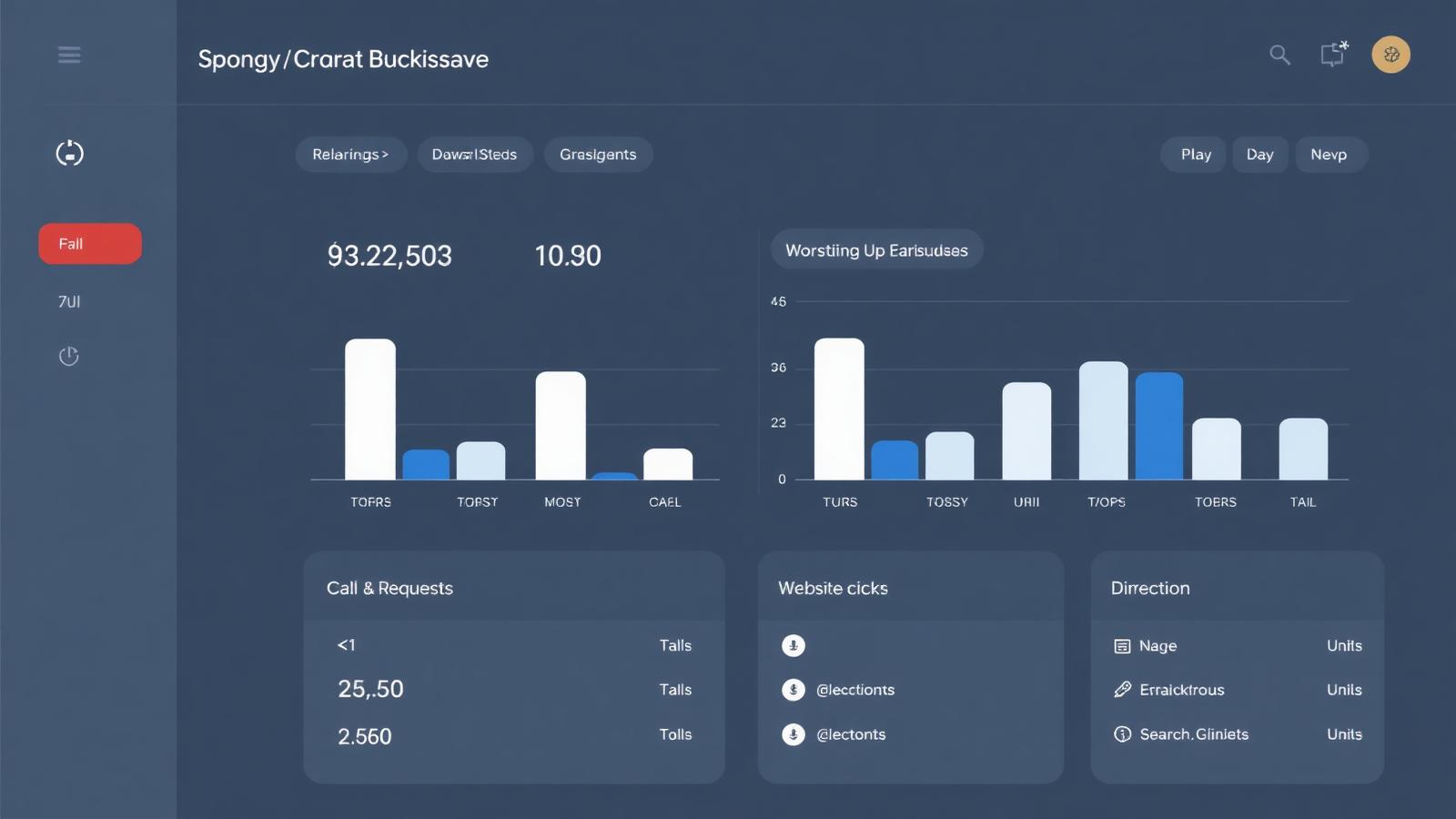 Google Business Profile Performance dashboard showing bar charts for calls, direction requests, and website clicks